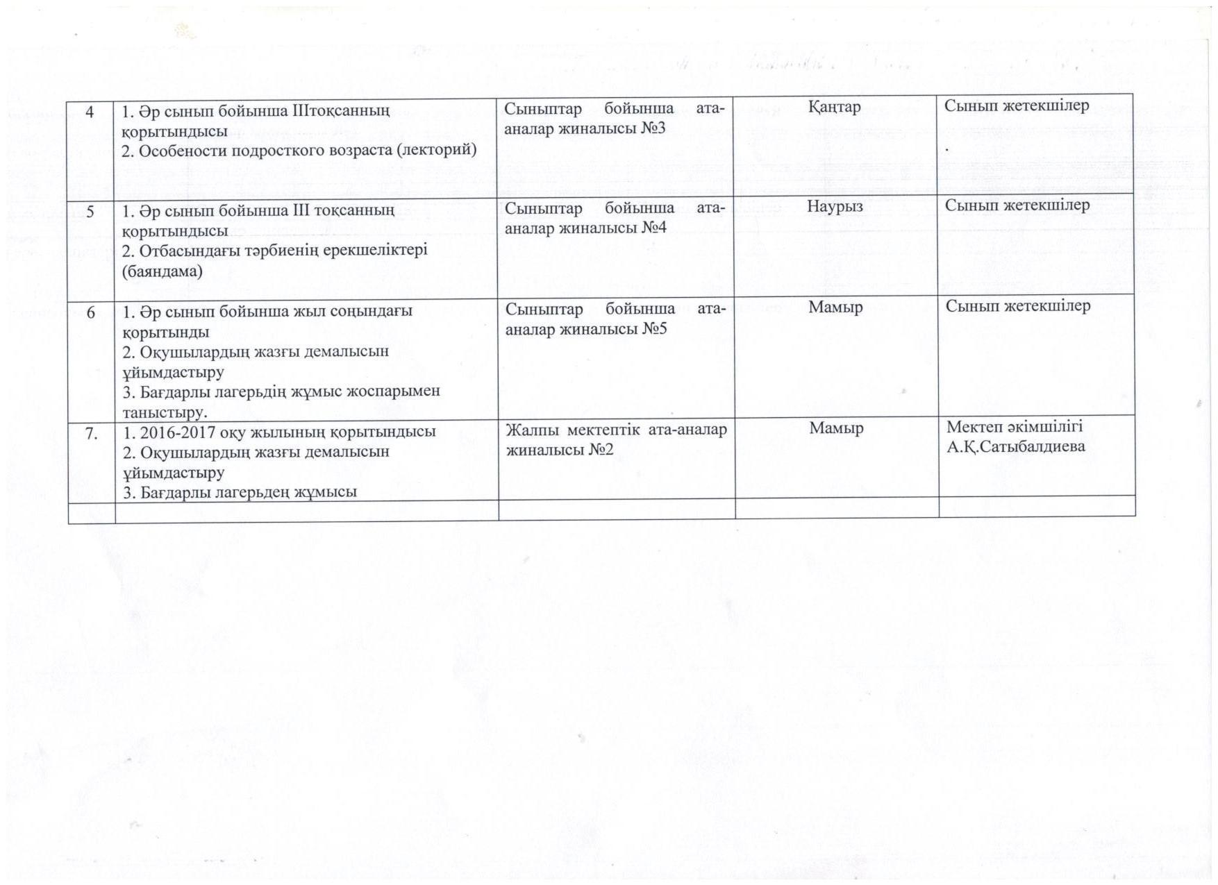 Ата аналар жиналысының жылдық жұмыс жоспары