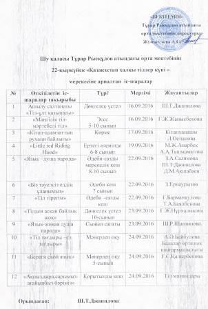 "Қазақстан халқы тілдер күні"