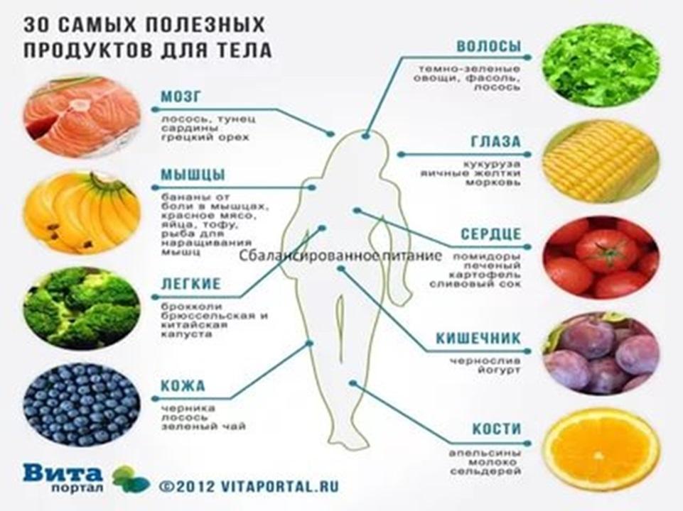 Овощи для улучшения работы мозга