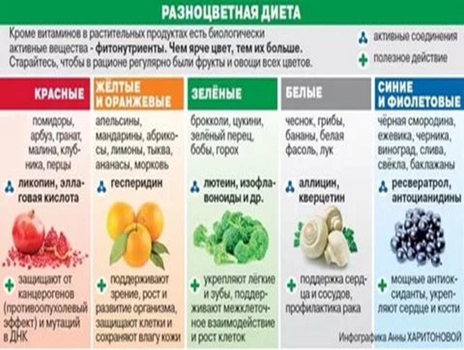 Овощи для улучшения работы мозга
