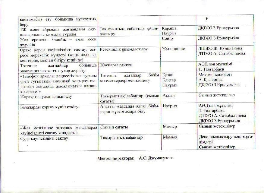 2018 - 2019 оқу жылындағы қауіпсіздікті қамтамасыз ету бойынша жұмыскерлер мен оқушылармен жүргізілетін жұмыс жоспары